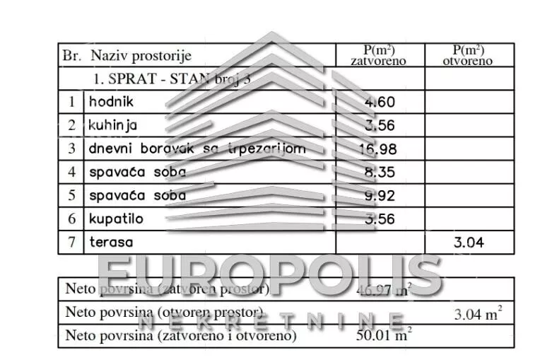 Dvoiposoban stan | 4zida