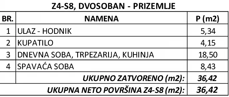 Dvosoban stan | 4zida