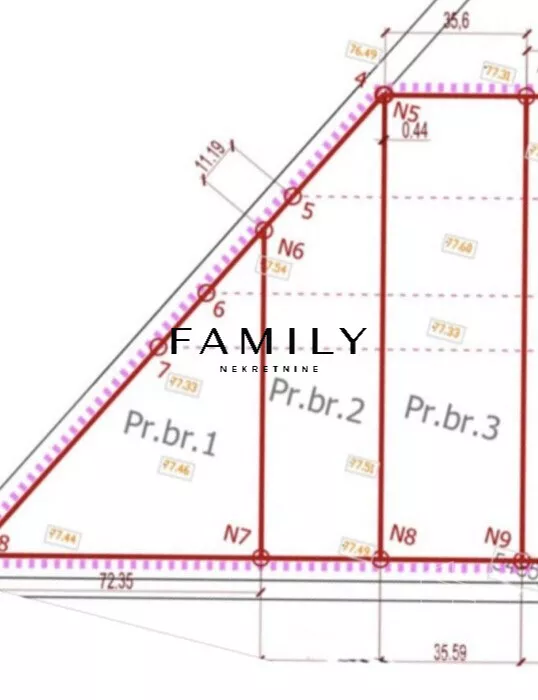 Industrijsko zemljište | 4zida