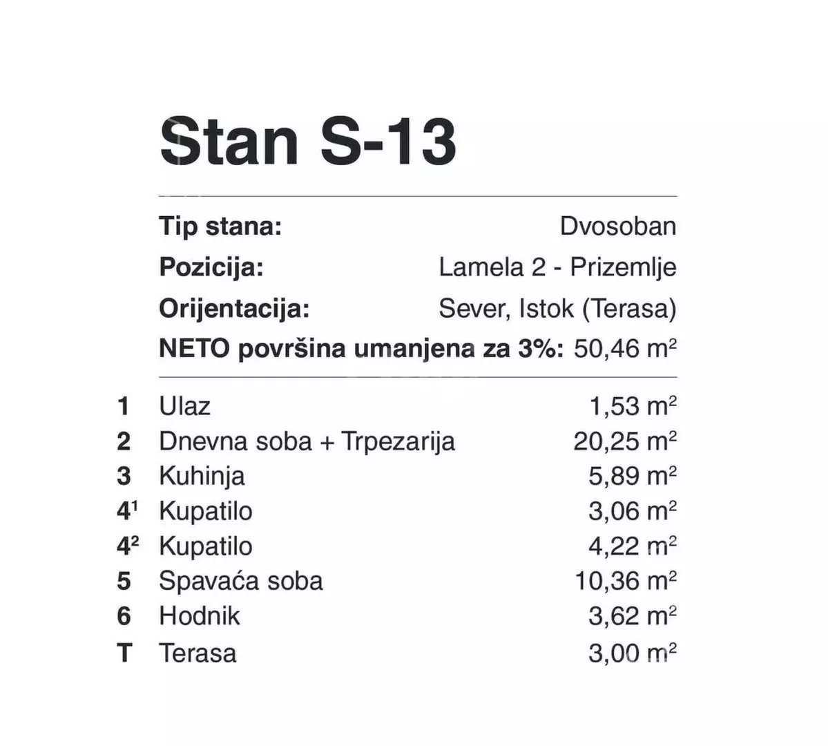 Dvosoban stan | 4zida