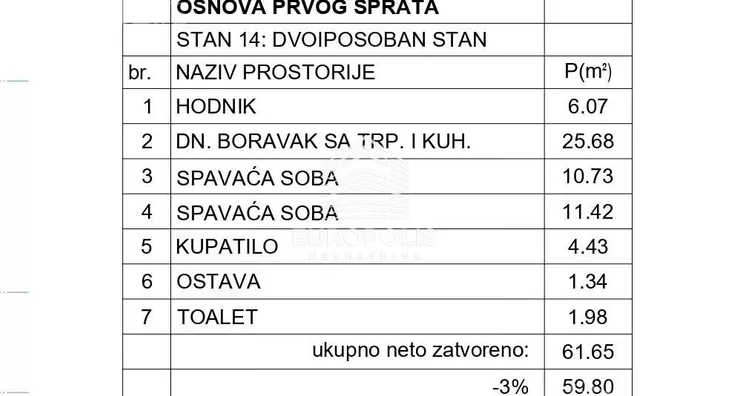 Trosoban stan | 4zida