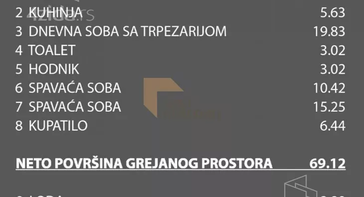 Trosoban stan | 4zida