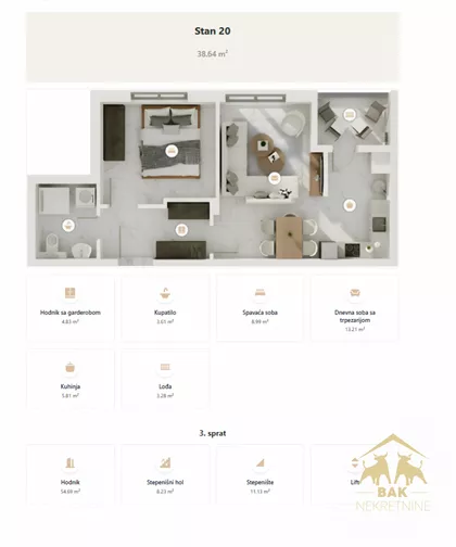 Gradske lokacije | 4zida.rs