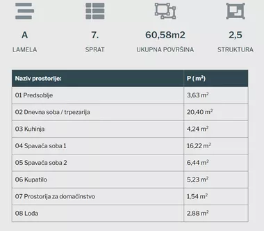 Save Maškovića 2 | 4zida.rs