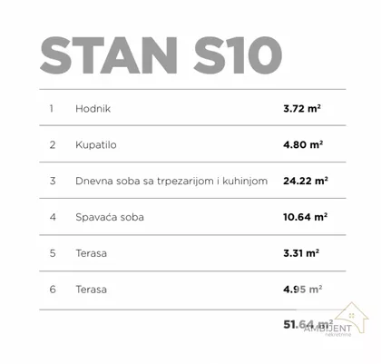 Voždovac | 4zida.rs