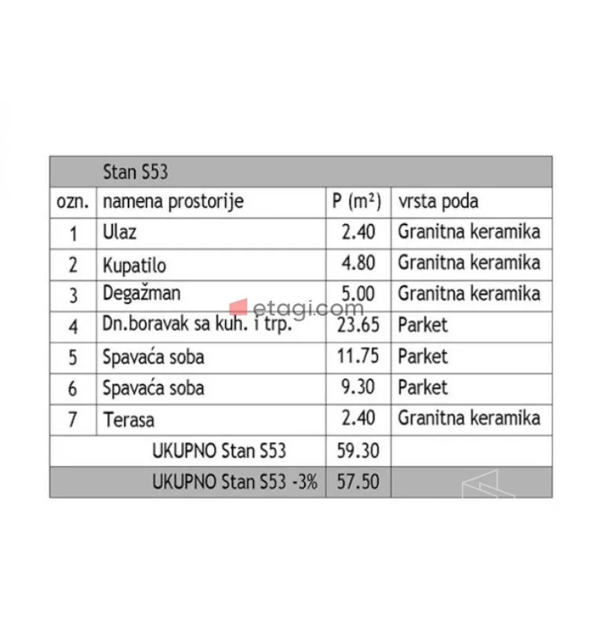 Trosoban stan | 4zida