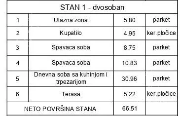Dvosoban stan | 4zida