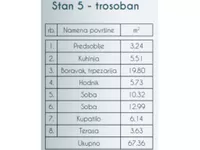 Trosoban stan | 4zida