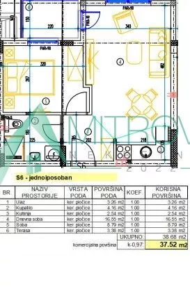 Futog | 4zida.rs