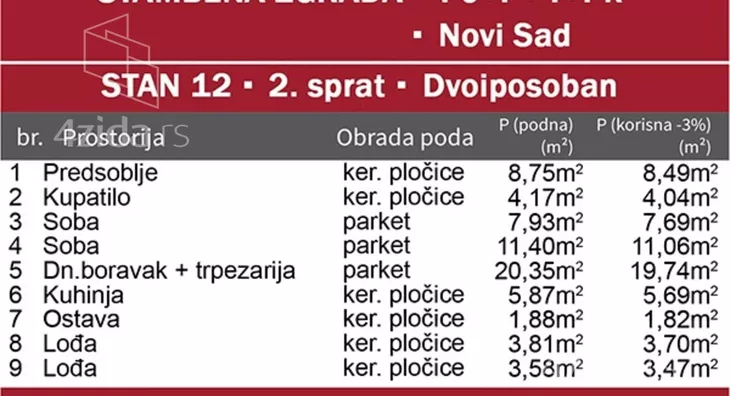 Dvoiposoban stan | 4zida
