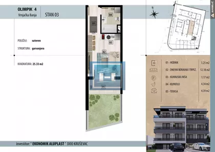 Gradske lokacije | 4zida.rs
