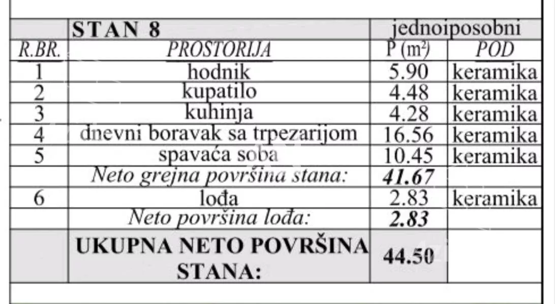 Jednoiposoban stan | 4zida