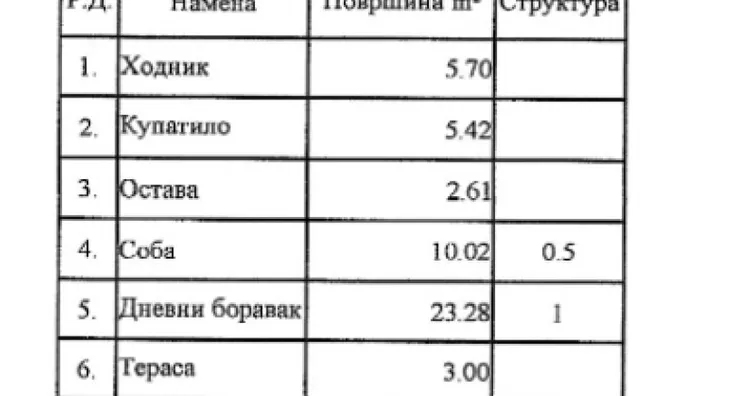 Dvosoban stan | 4zida