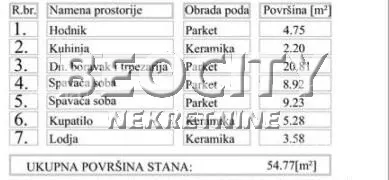 Trosoban stan | 4zida
