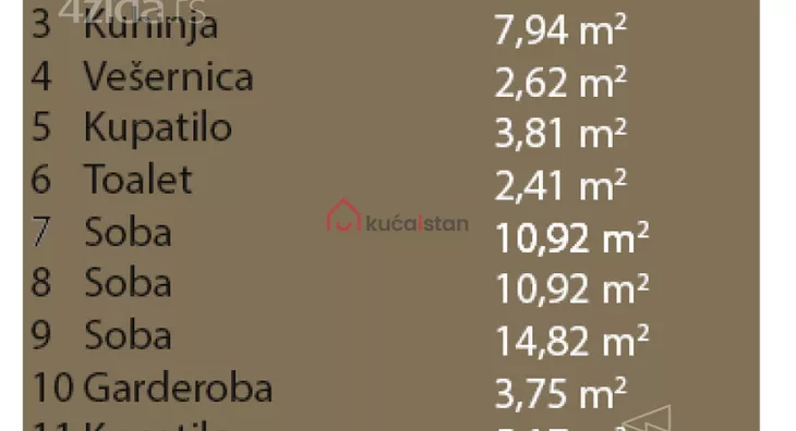 Petosoban stan | 4zida