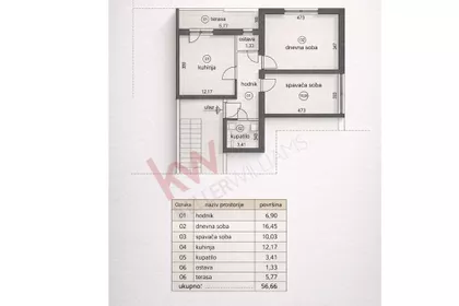 Dojranska | 4zida.rs