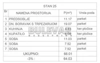 Četvorosoban stan | 4zida