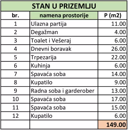 Neimar | 4zida.rs