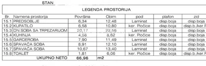 Donji Grad | 4zida.rs