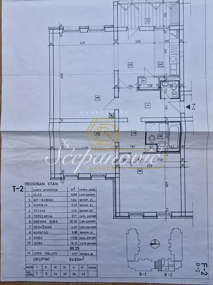 Nova Detelinara | 4zida.rs