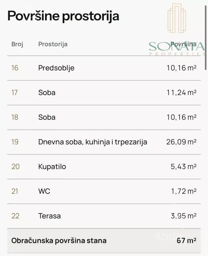 Trosoban stan | 4zida