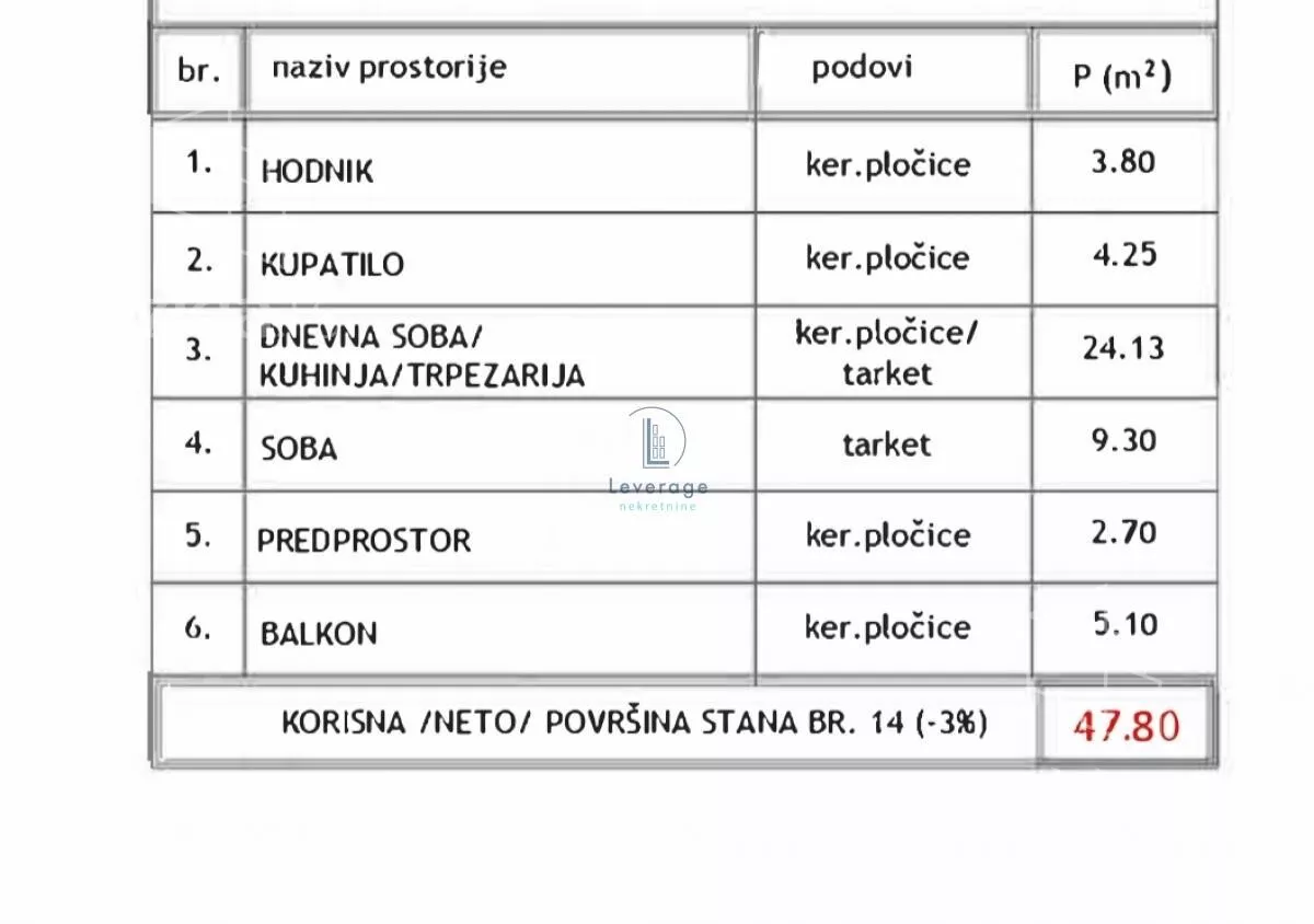 Jednoiposoban stan | 4zida