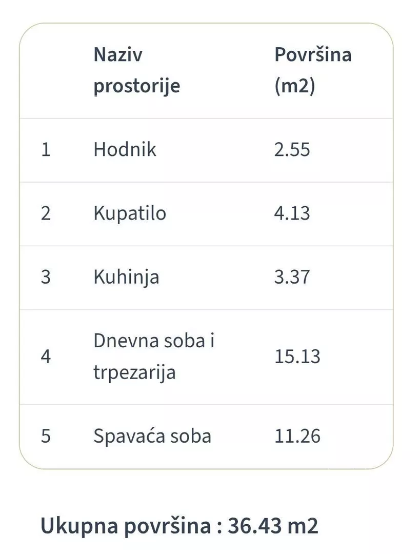 Dvosoban stan | 4zida