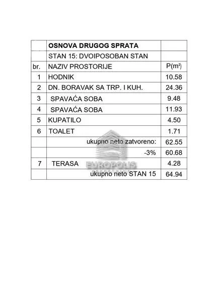 Trosoban stan | 4zida