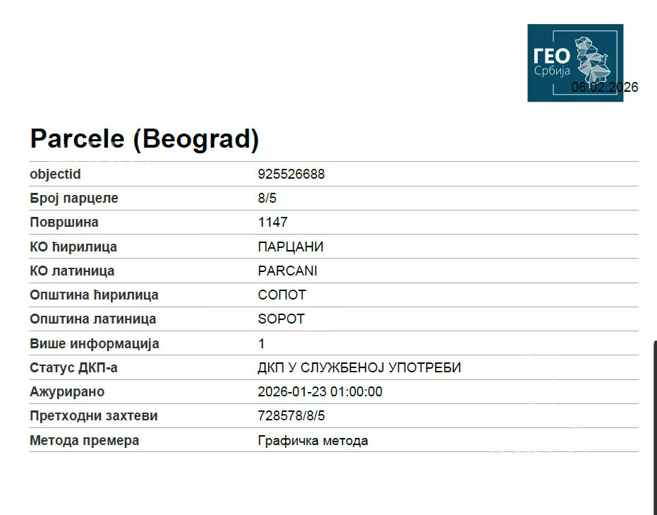 Građevinsko zemljište | 4zida