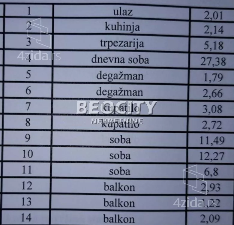 Četvorosoban stan | 4zida