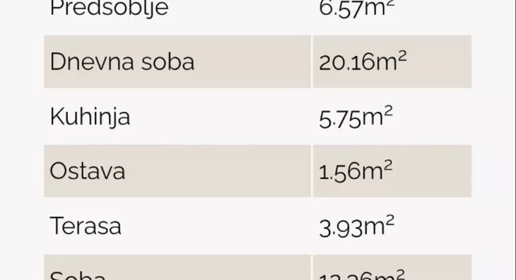 Trosoban stan | 4zida