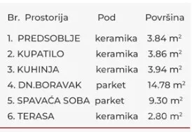 Dvosoban stan | 4zida