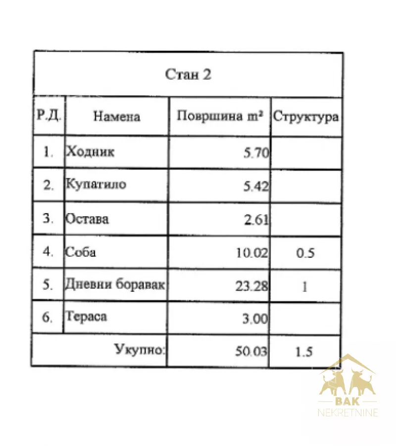 Dvosoban stan | 4zida