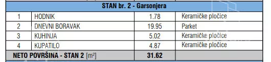 Garsonjera | 4zida