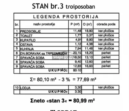 Centar | 4zida.rs