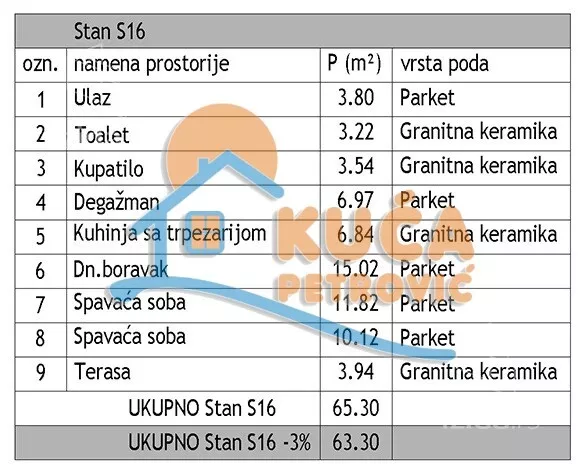 Trosoban stan | 4zida