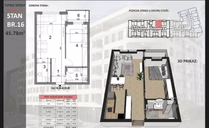 Sajmište | 4zida.rs