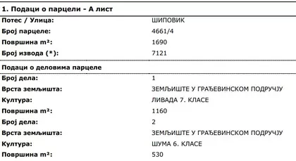 Vlastimira Pavlovića | 4zida.rs