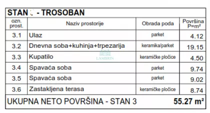 Dušana Dude Timotijevića | 4zida.rs