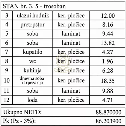 Centar | 4zida.rs