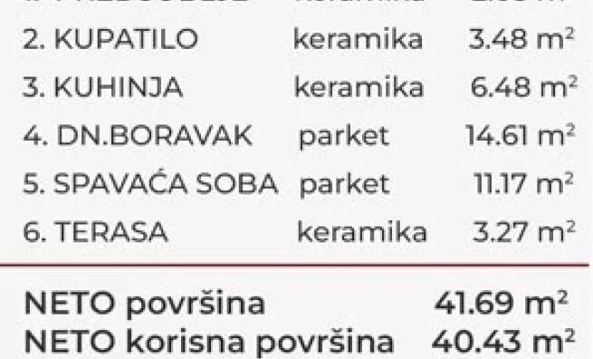 Dvosoban stan | 4zida