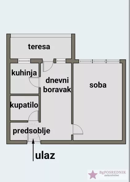 Braće Jerković | 4zida.rs