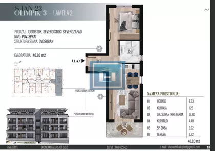 Gradske lokacije | 4zida.rs