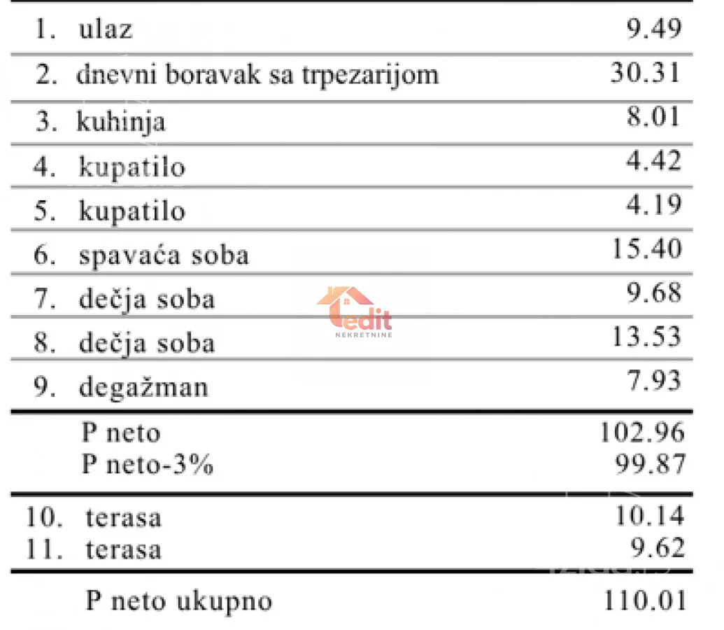 Četvorosoban stan | 4zida