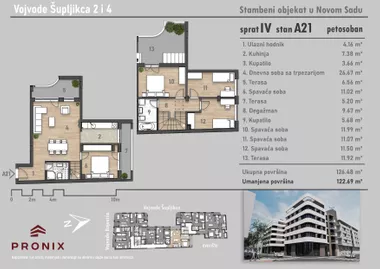 Gradske lokacije | 4zida.rs