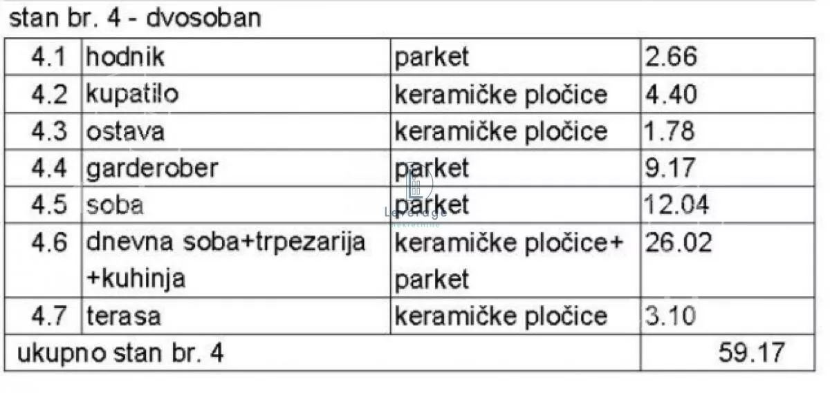 Jednoiposoban stan | 4zida