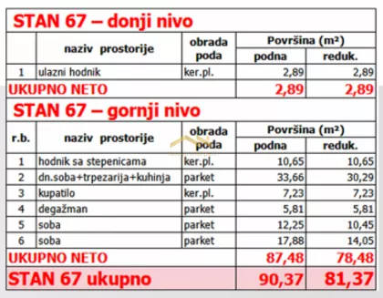 Mišeluk | 4zida.rs