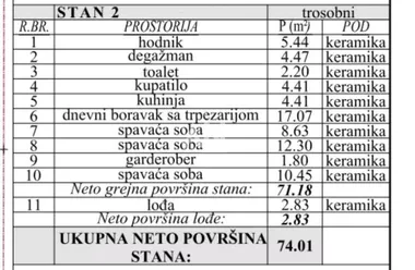 Ćurtovo brdo