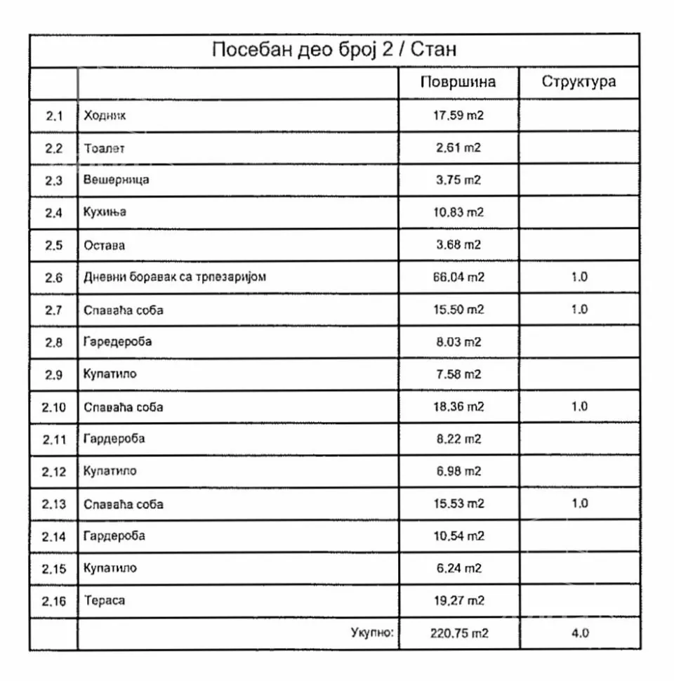 Trosoban stan | 4zida