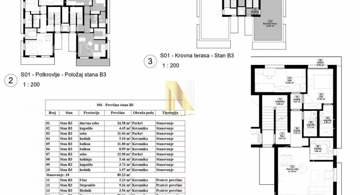 Dvoiposoban stan | 4zida